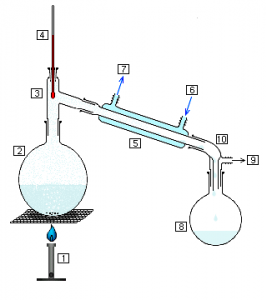 water distiller cure psoriasis